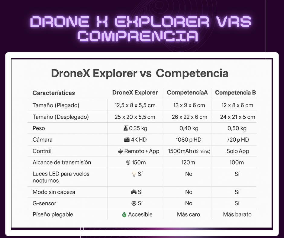 🚀 Drone X Explorer