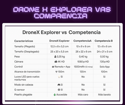 🚀 Drone X Explorer